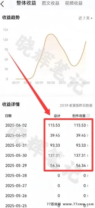 2025年今日头条微头条实操玩法揭秘:0粉开通收溢,普通人也能日入5张的内容变现新途径