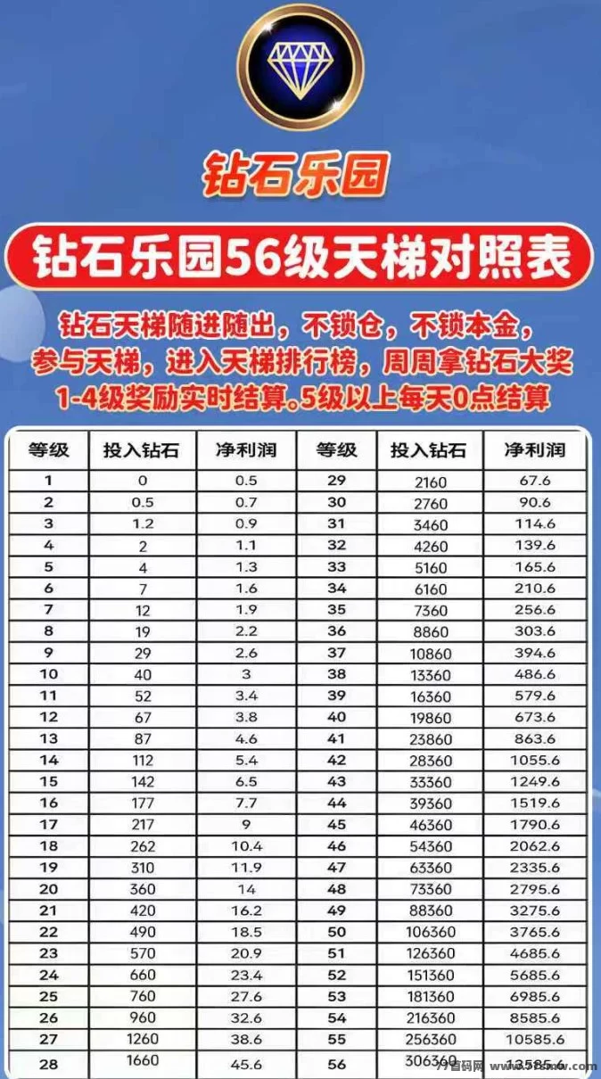 钻石乐园首码热推!天梯机制+包回收保障,高收溢副业新机遇!