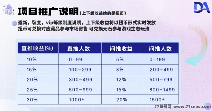 Da数盒首码上线!数藏+游戏+盲盒三合一玩法,火速对接团队长!
