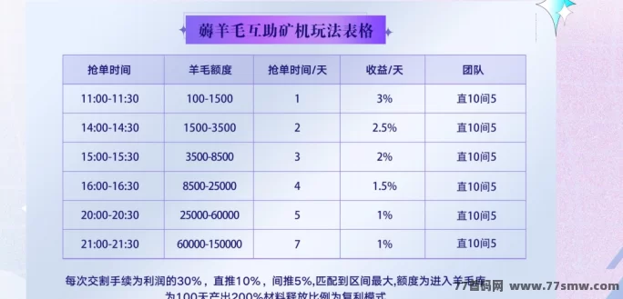 Da数盒首码上线!数藏+游戏+盲盒三合一玩法,火速对接团队长!