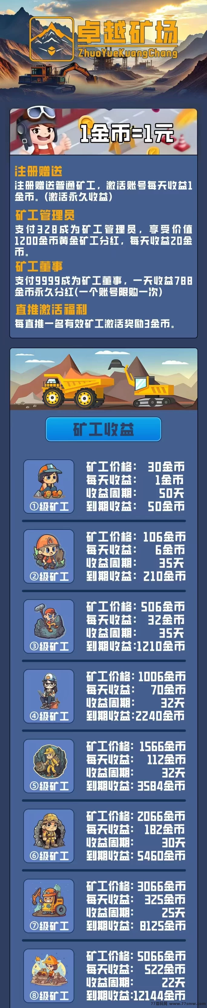 卓越矿场首码启动,注测送K工,1金币即可提取,简单易懂!