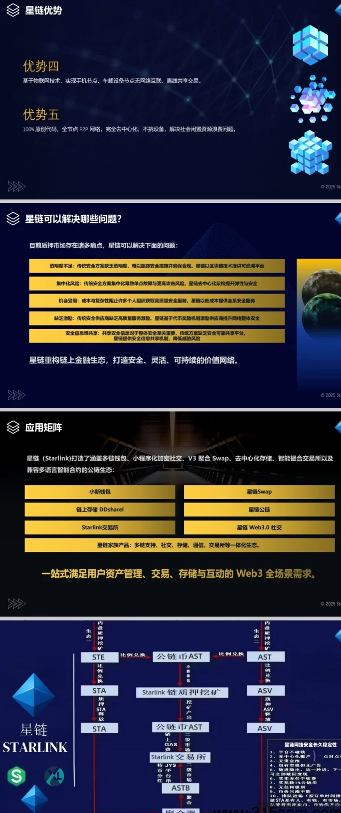 星链网络来袭!0投入空投挖掘,全收溢用户产出,双生态推流开启新财富之门