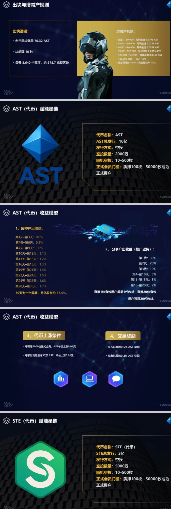 星链网络来袭!0投入空投挖掘,全收溢用户产出,双生态推流开启新财富之门