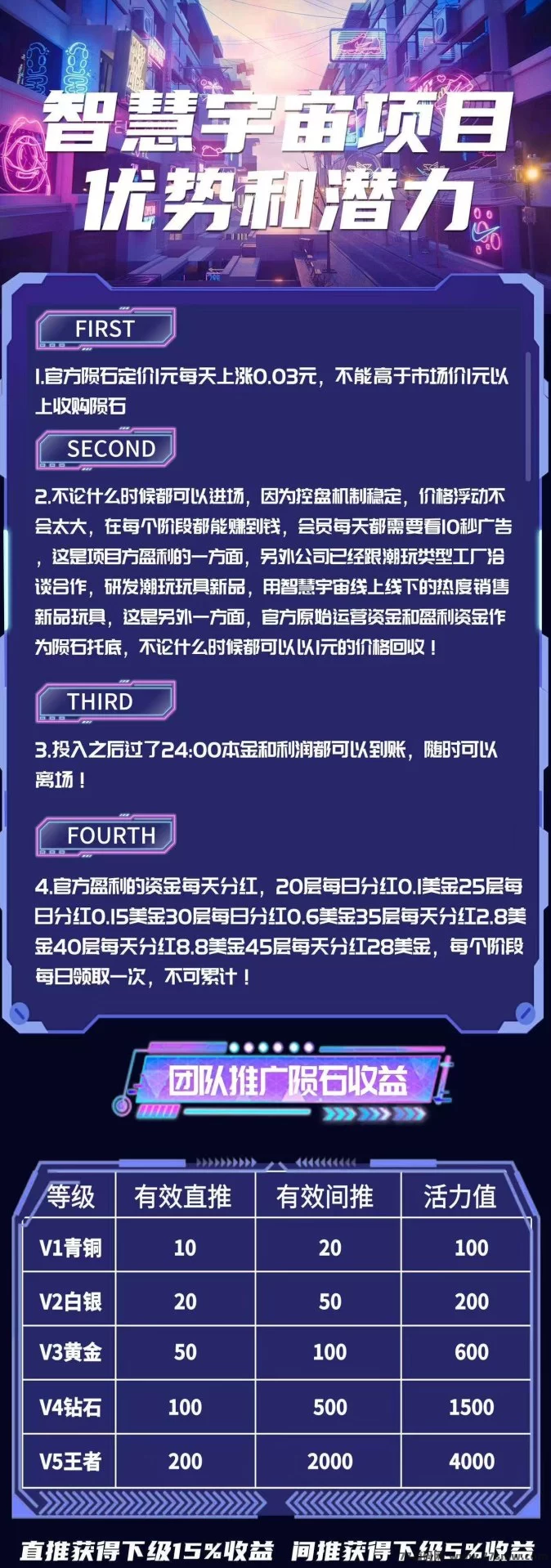 智慧宇宙即将上线！陨石资产托底+广告分润新模式，长期稳健项目全解读！