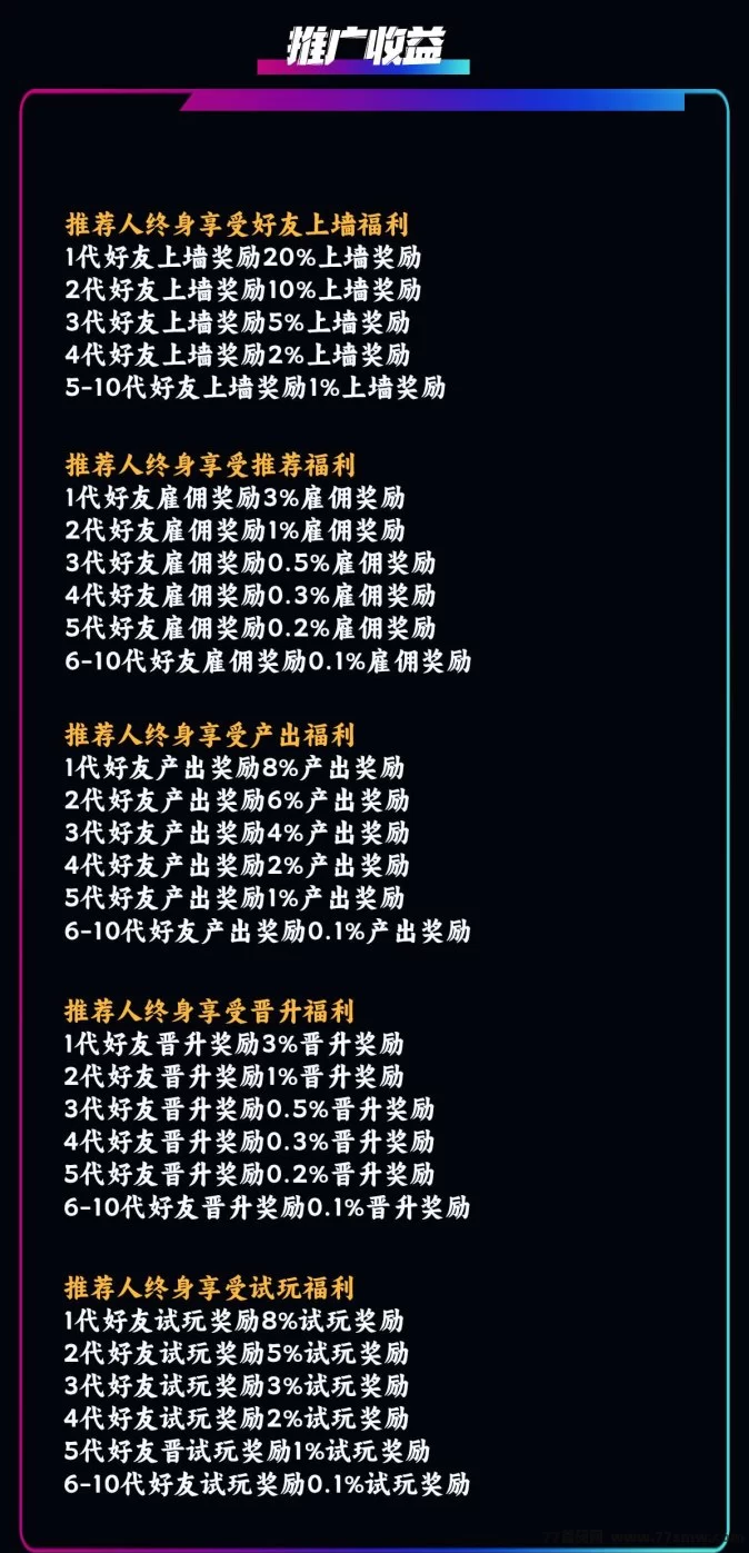 萌牛星球新玩法上线,零门槛轻松入驻,限时招募团队长待遇优厚!