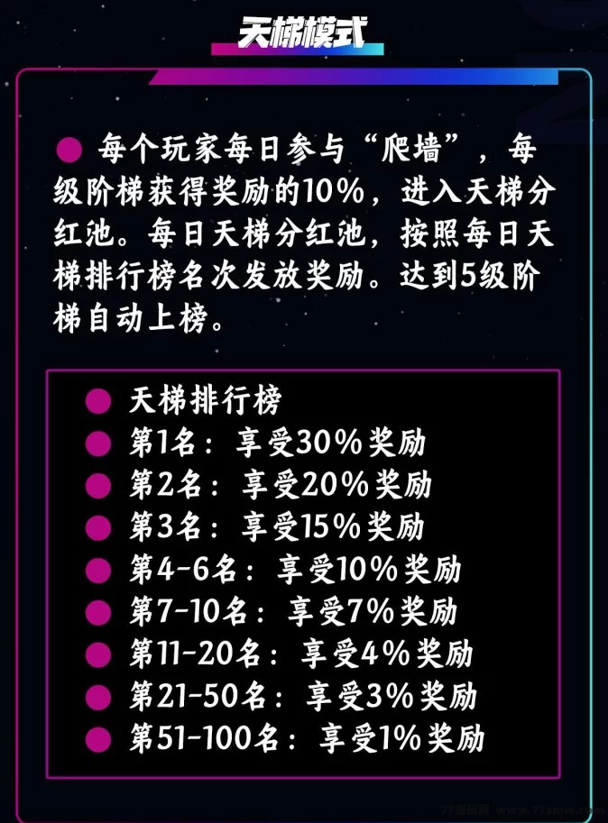 萌牛星球新玩法上线,零门槛轻松入驻,限时招募团队长待遇优厚!