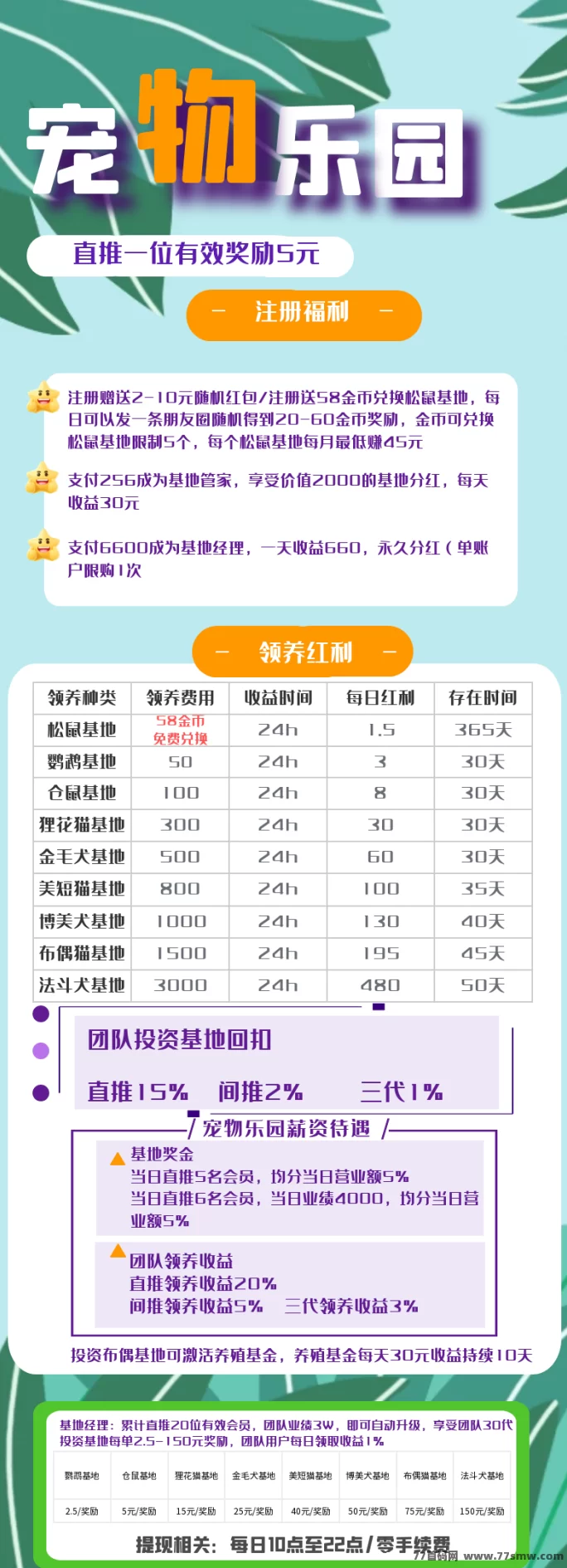宠物乐园首码详解:送荭包,褂机轻松赚,高分荭推广玩法攻略!