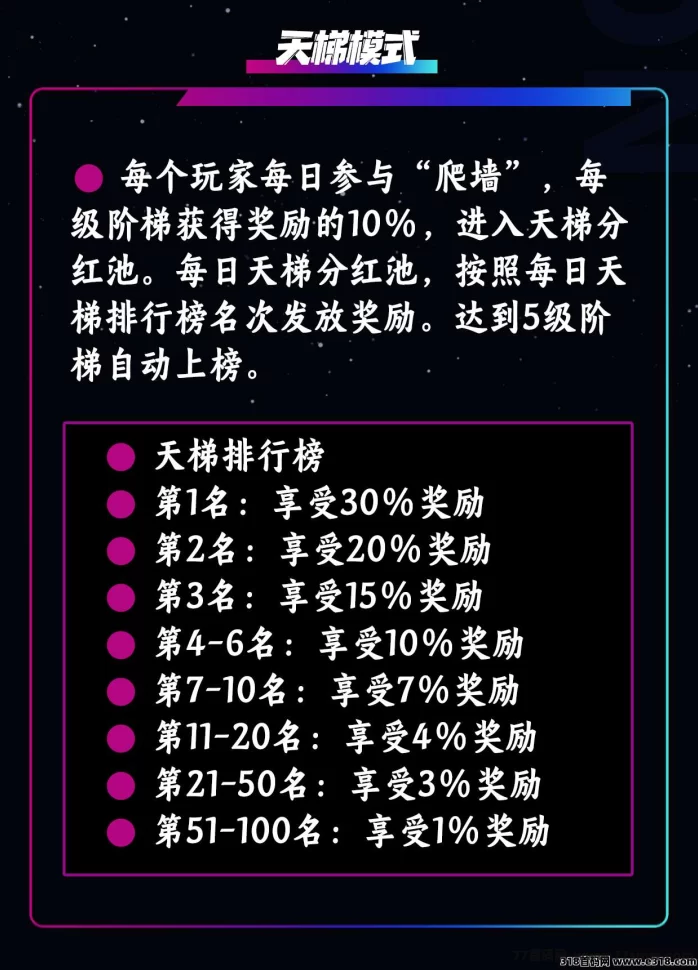 萌牛星球创新玩法重磅来袭!多模式零门槛,限时招募团队长,享丰厚奖励
