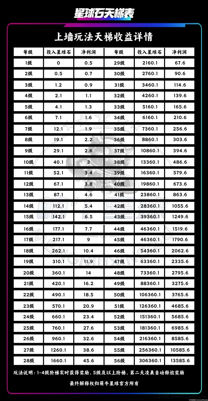萌牛星球创新玩法重磅来袭!多模式零门槛,限时招募团队长,享丰厚奖励