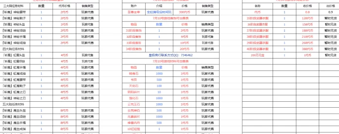 传奇手游零氪褂机搬砖攻略,六大陆木之幻境代币稳定掉落,材料不压仓,轻松长线盈利秘籍