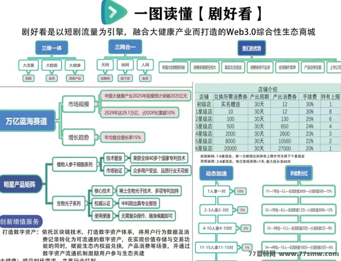 剧好看首码上线,手机多号零投入,卷轴模式开启多样收溢新体验!