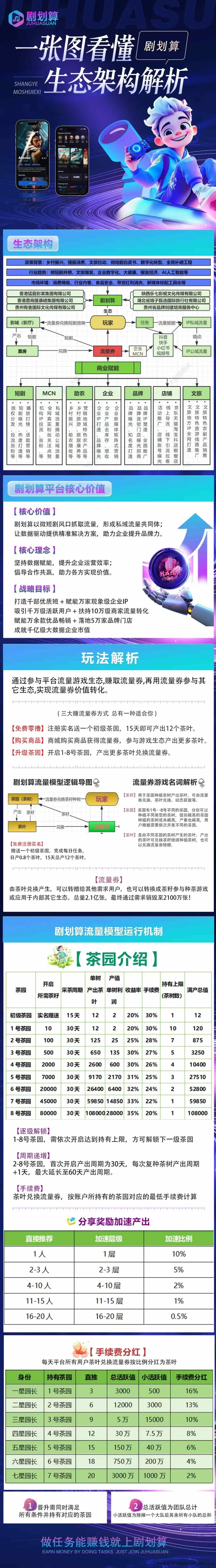 剧划算首码上线！线下卷轴模式来袭，认证送体验包，稳产可润轻松起步！