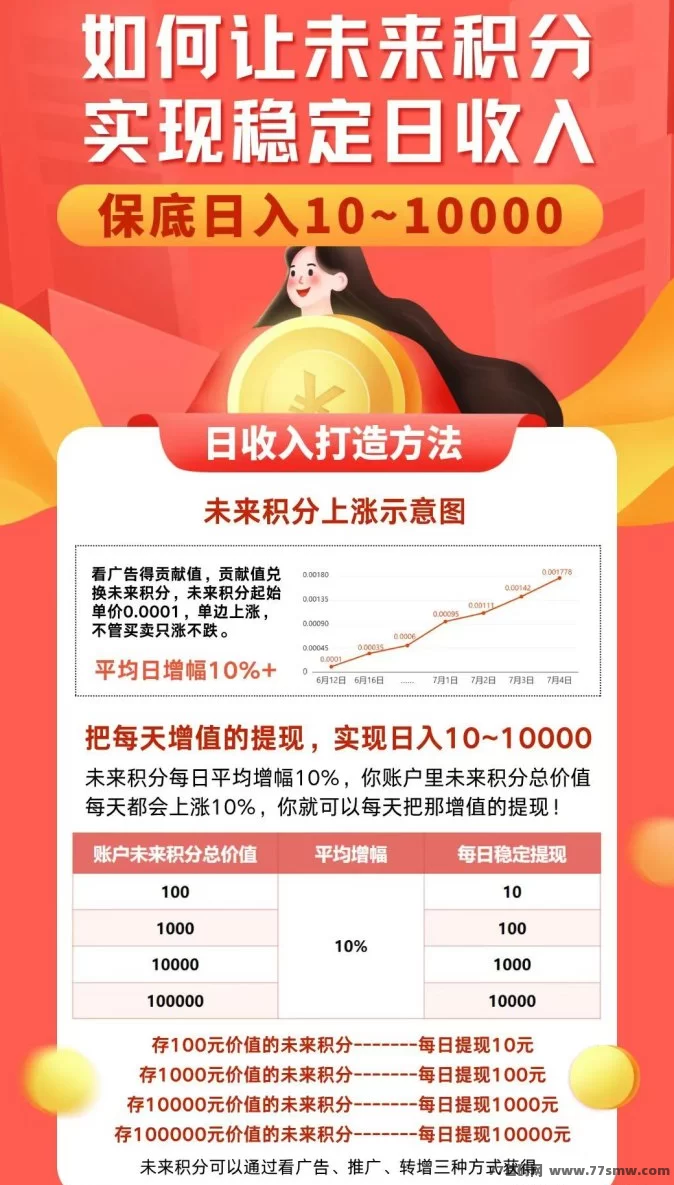 未来GO平台详解:看广告赚积分0撸起步,贡献值兑换未来积分,三三裂变助力月入过万的全新机会!