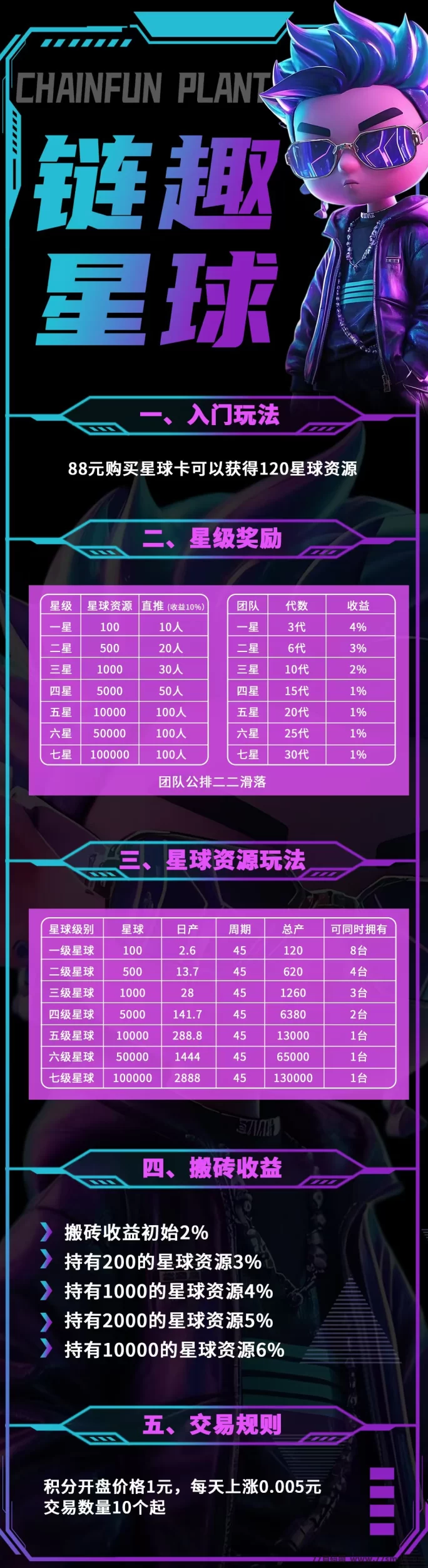 链趣星球7月底即将上线,首码开放对接!多元玩法+全额扶持!
