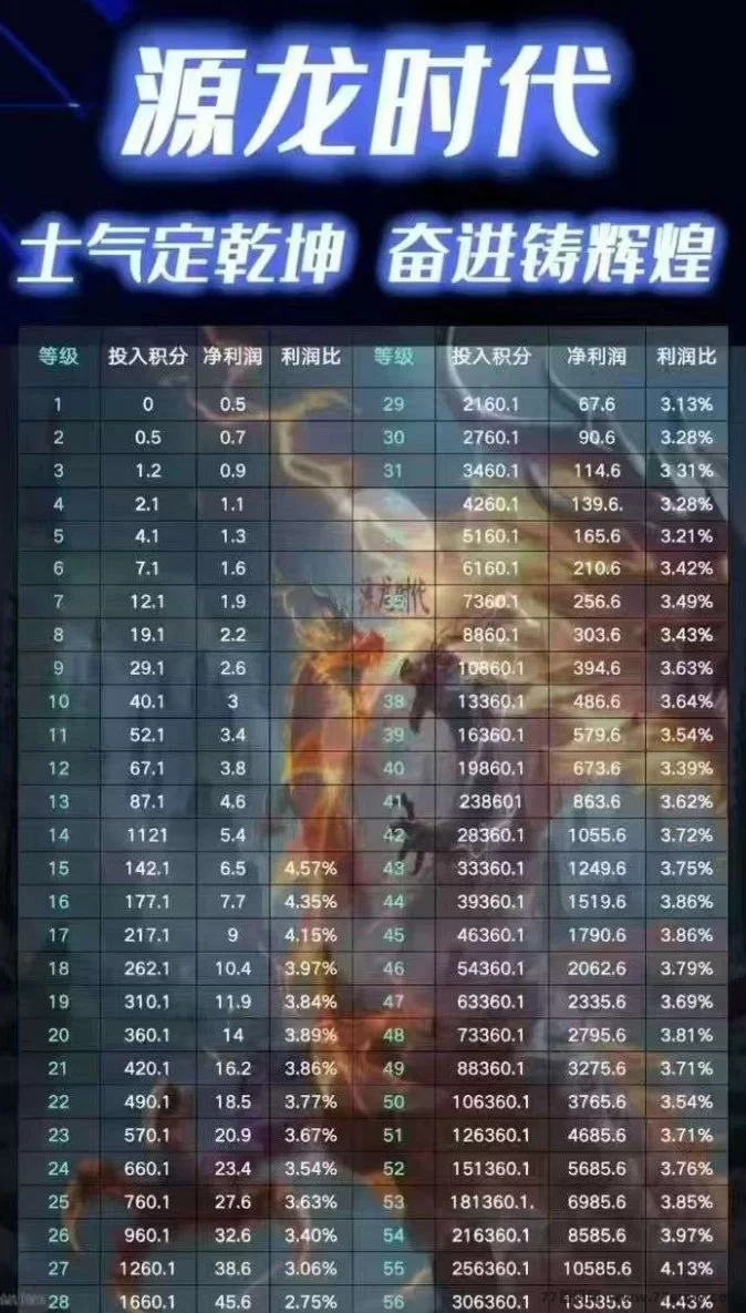 源龙时代上线,认证秒开收溢,轻松开启上墙模式每日稳收!