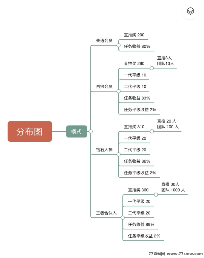 趣盈利:高单价任务+自动掘金系统全面上线,纯绿项目长期稳定!