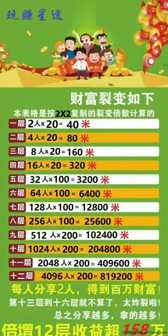 玩赚星途自动滑落系统上线,百圆起步轻松启动,零推广也能每日稳定收溢!