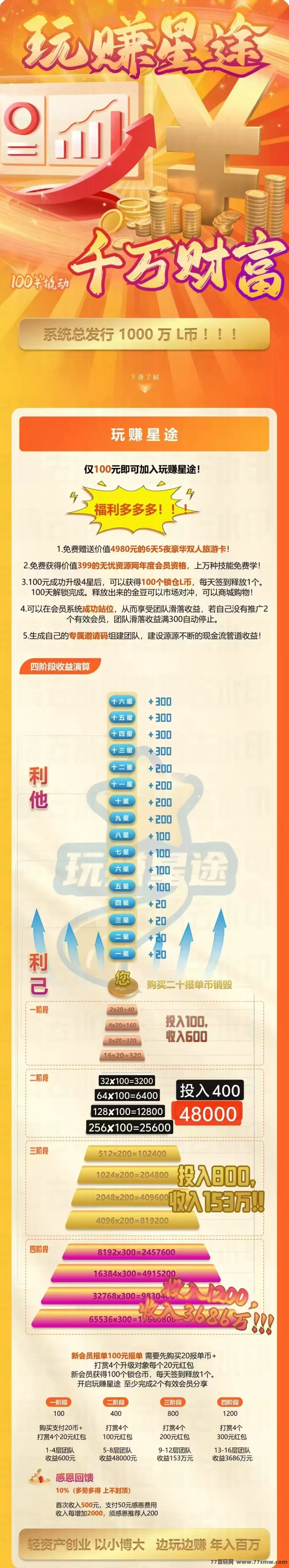 玩赚星途自动滑落系统上线,百圆起步轻松启动,零推广也能每日稳定收溢!