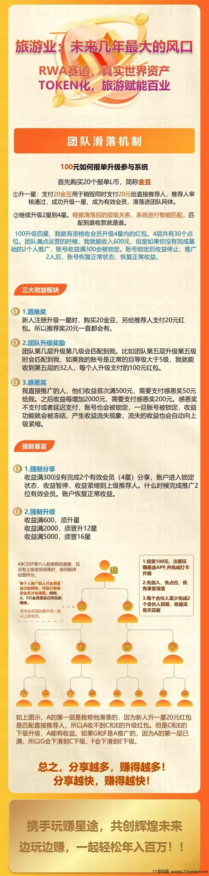 玩赚星途自动滑落系统上线,百圆起步轻松启动,零推广也能每日稳定收溢!