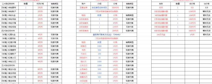 零氪轻松起步,六大陆褂机稳定收溢,传奇手游搬砖详解!