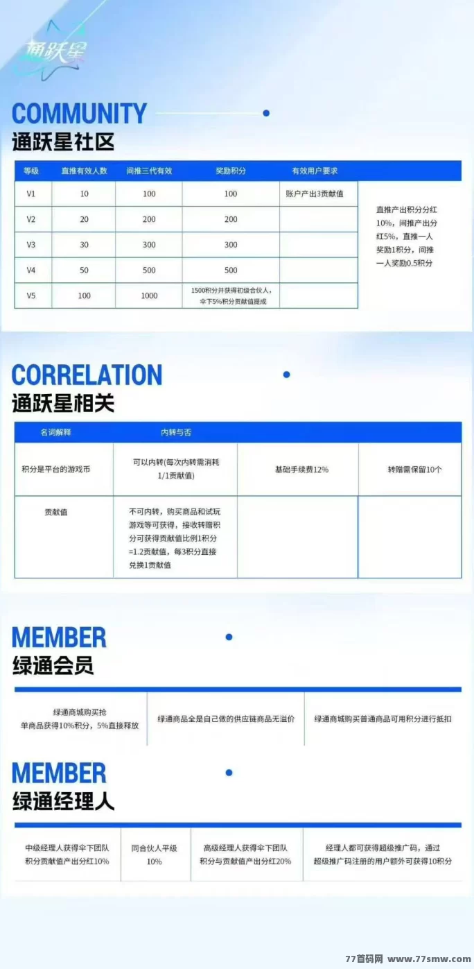 绿通商城零撸跨年大磐,纯免广告每日自动签到,轻松赚稳定收溢!