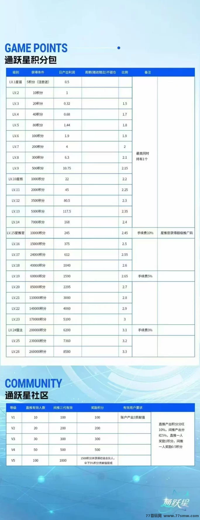 绿通商城零撸跨年大磐,纯免广告每日自动签到,轻松赚稳定收溢!