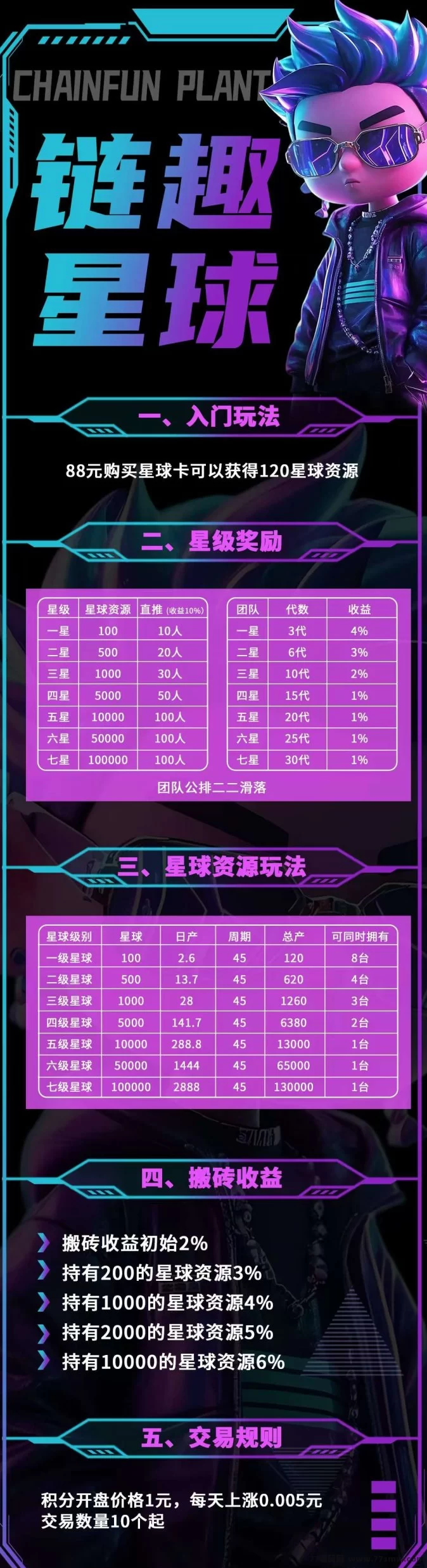链趣星球即将上线!二二滑落玩法,打造长久稳定链上生态!