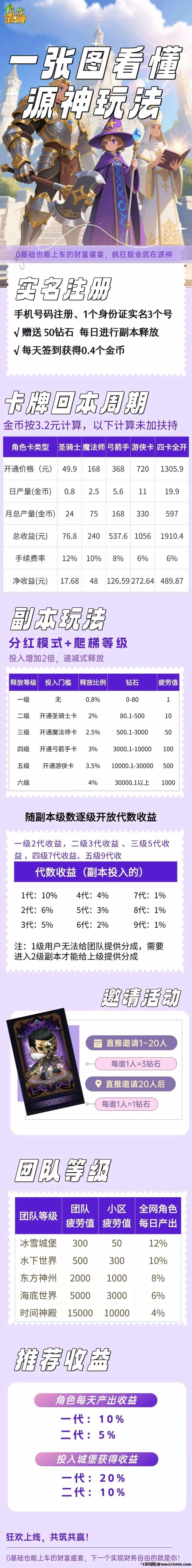 源神卡牌手游上线,零撸可赚钻石,家族协作玩法丰富,顶商机制灵活,项目已对接工会家族长!
