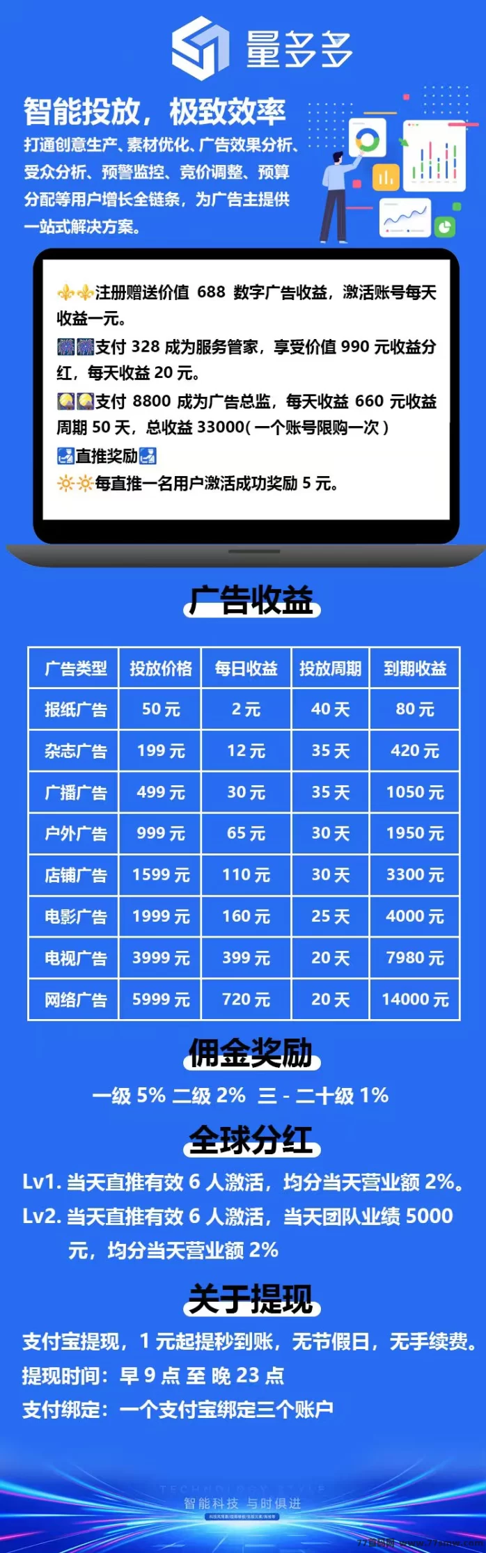 量多多数字广告平台新手秒送688大礼,轻松躺赚高额收溢,提取秒到攻略详解!