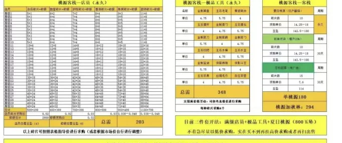 桃源客栈:三件套经典玩法再掀热潮,法宝系统助力玩家开启新纪元!
