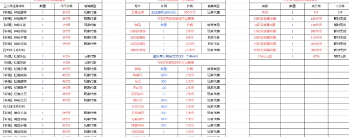 传奇手游搬砖新选择:零氪起号,长期稳定盈利攻略详解!
