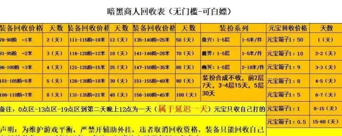 2025年热门副业推荐:游戏搬砖热潮来袭,零基础轻松上手,收溢日稳百圆!