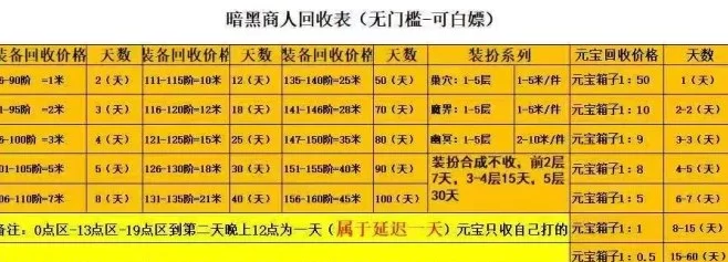 零氪起步、轻松上手！游戏搬砖副业项目详解，日入轻松可期!