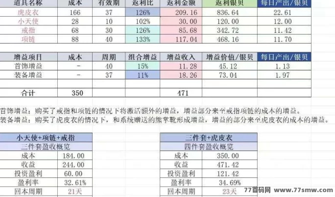 原始人鲁咔8月公测,自研养成项目攻略!