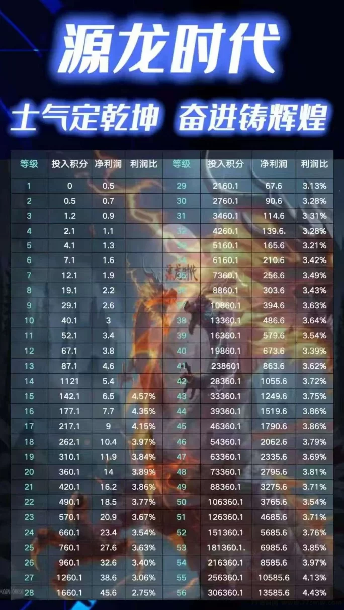 源龙时代2025新游攻略:低门槛爬墙玩法,轻松实现稳定收溢!