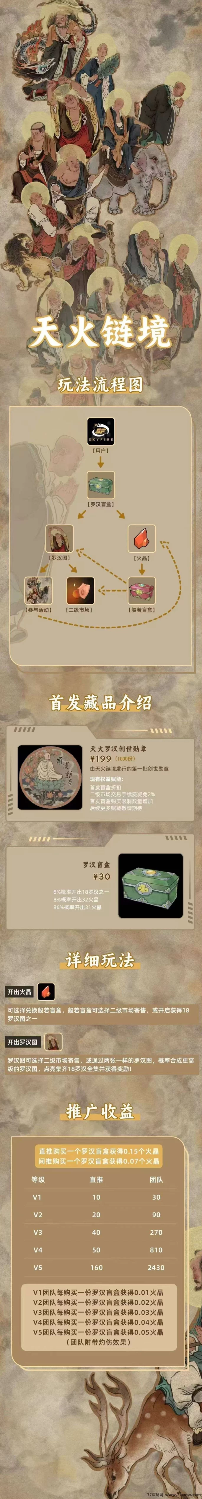 天火链境重磅来袭：链游+数藏+实物赋能，全新模式开启高收溢玩法！