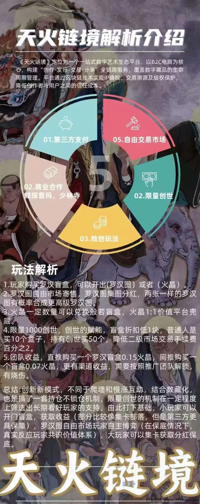 天火链境重磅来袭:链游+数藏+实物赋能,全新模式开启高收溢玩法!