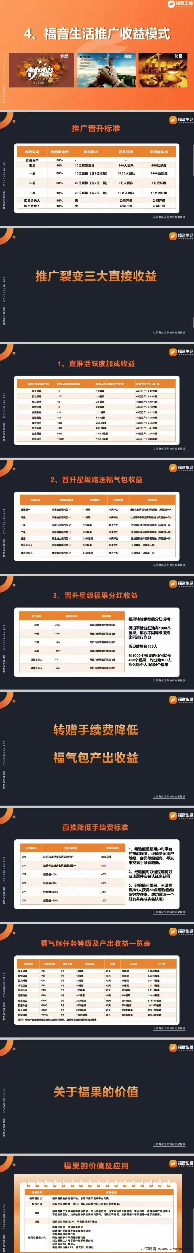 福音生活App上线:零撸领糖果,稳定涨幅轻松变现!