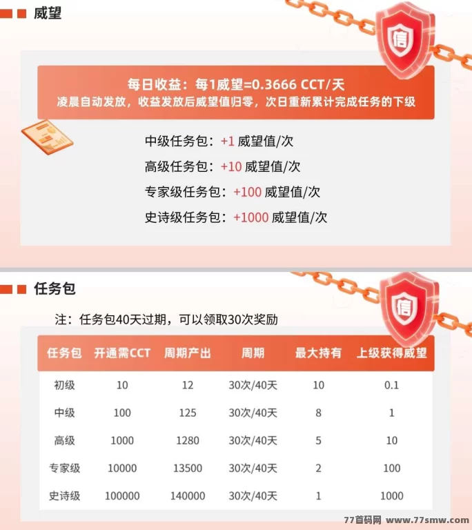 链信世界首码预热!8月15日上线 招募团队长共赢新赛道!