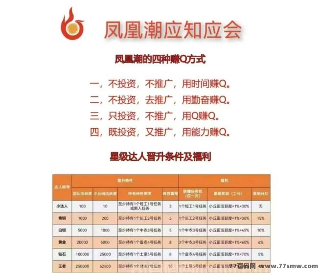 凤凰潮，零门槛上车，坚持打卡，收溢持续稳定！