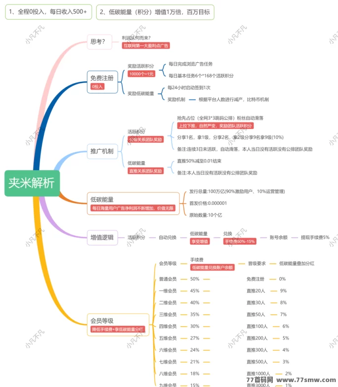 夹米APP:零门槛居家搞副业,刷视频就能赚零花钱!