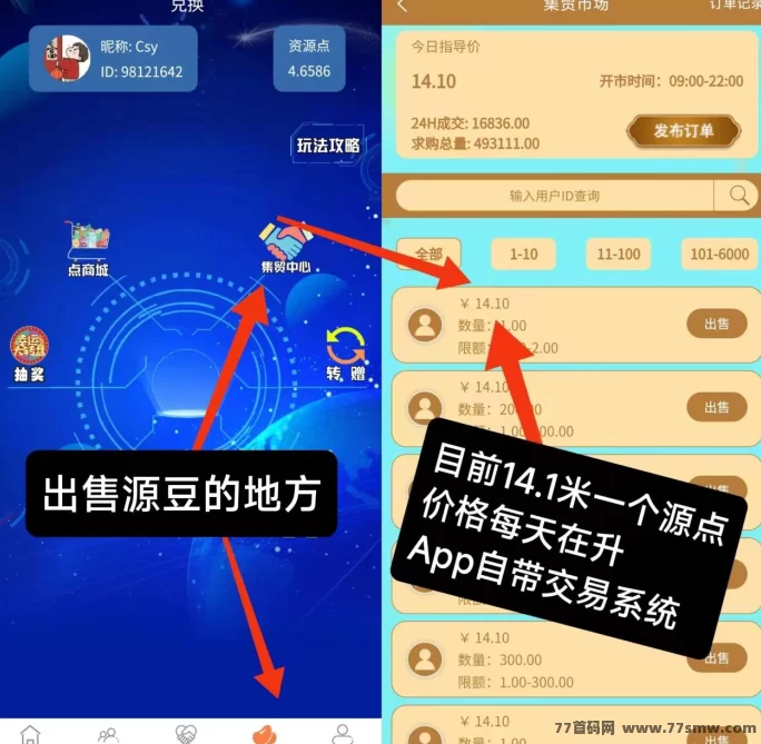 源点玩法实测:每天轻松赚14米!