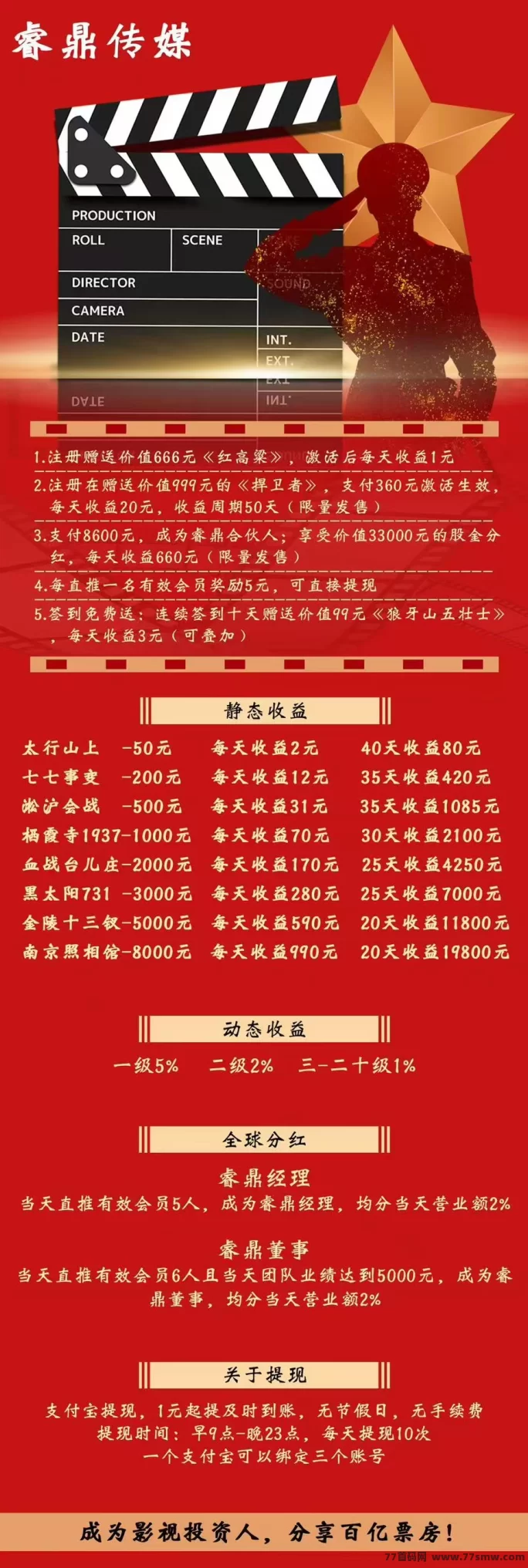 睿鼎传媒零撸看电影,签到送99圆,每天轻松收溢秒提取!