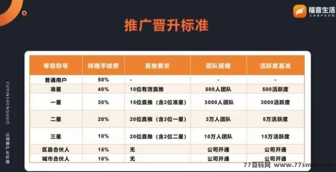 福音生活上线,零撸轻松赚取糖果,多元玩法扶持团队发展!