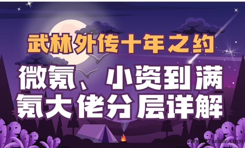 武林外传十年之约氪金指南：微氪、小资到满氪大佬分层详解！