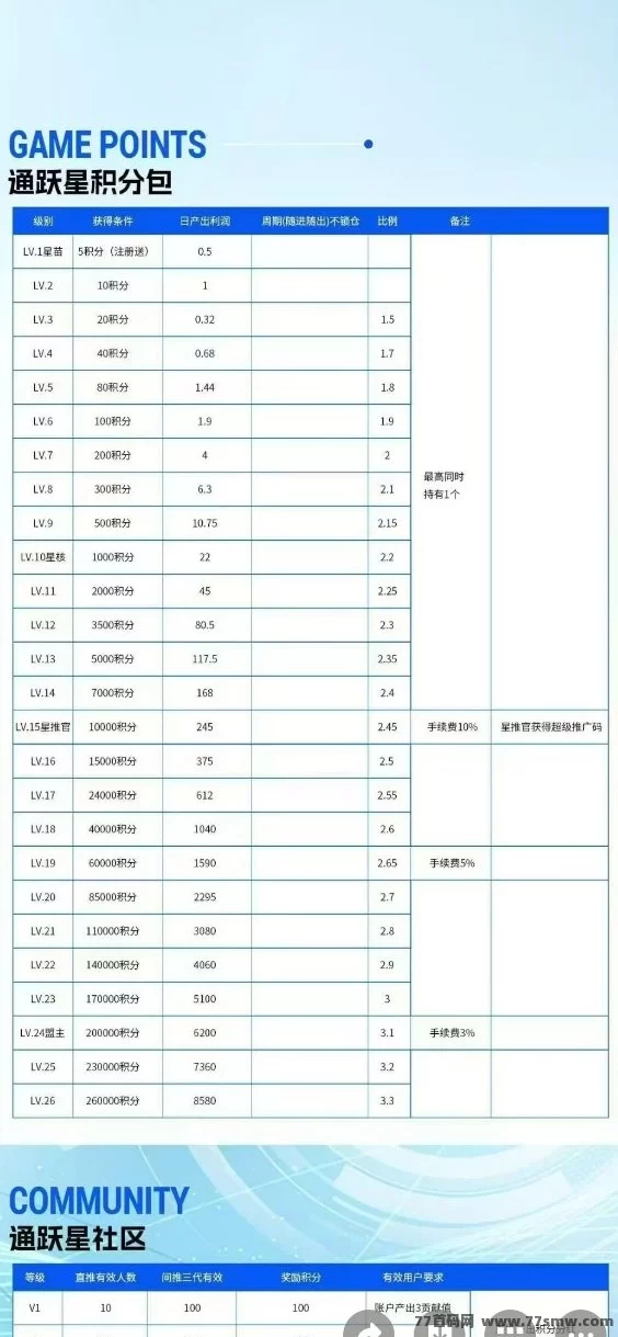 绿通商城:线下实体稳定收溢,任务包释放,长期躺赚攻略!