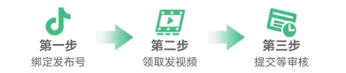 视频种草零撸平台上线,发视频即可赚米,无需剪辑,收溢秒到!