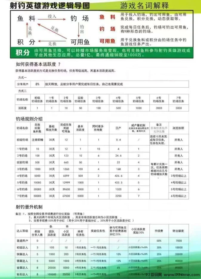 蚁享实体项目首码上线,轻松零撸每日赚收溢!