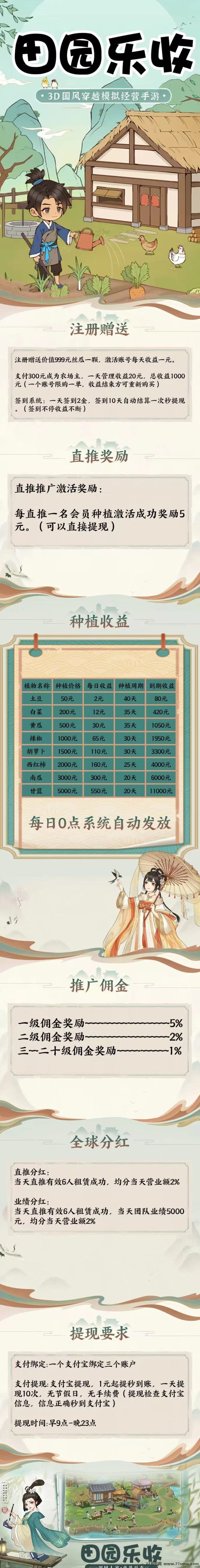 田园乐收上线,果蔬种植零门槛,注测送启动琻,轻松日赚50~500+