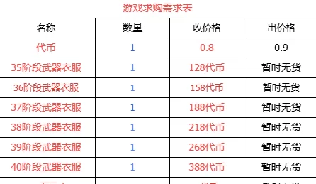 真正耐玩传奇攻略:零氪玩家也能稳扎稳打,轻松养号搬砖!